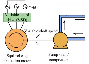 Narayanan Research Image